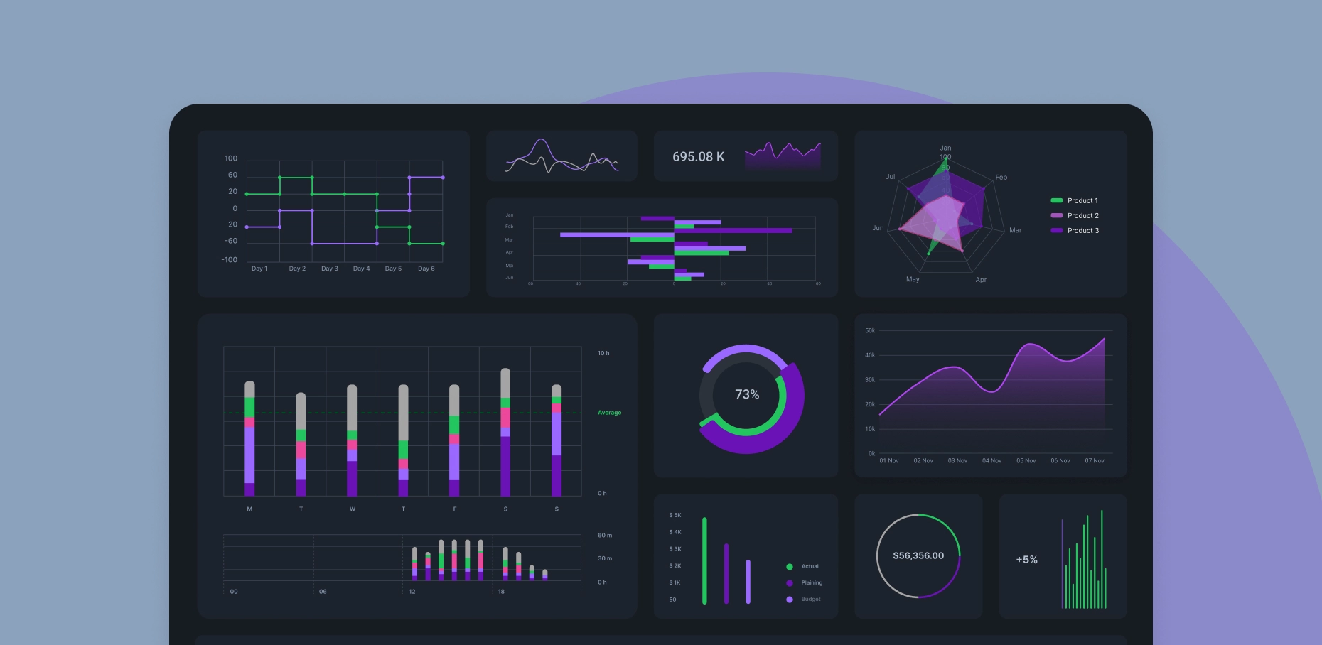 Data Warehousing and Reporting