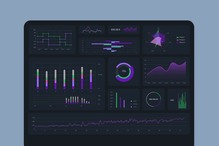 Data Warehousing and Reporting