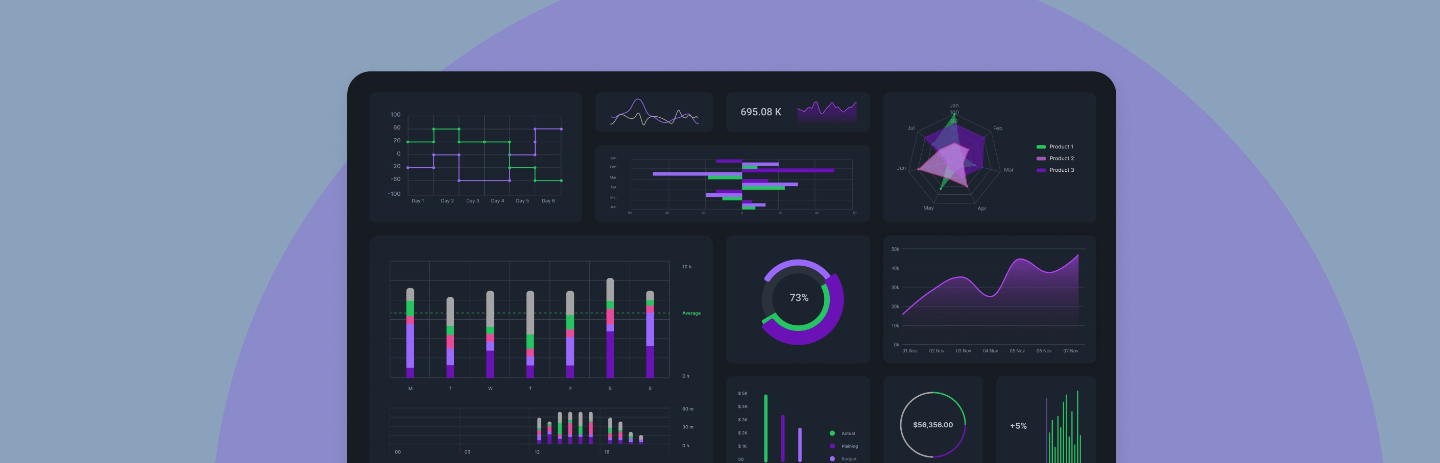 Data Warehousing and Reporting